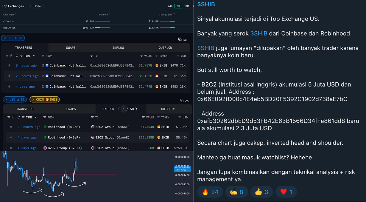 Akses Info Bandar