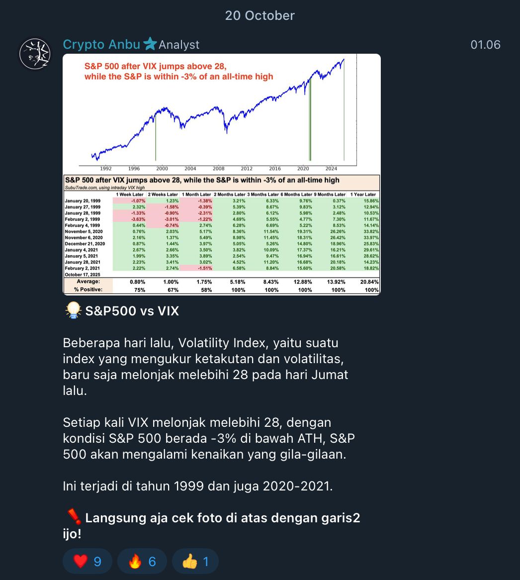 🔍 Insight makro buat paham konteks pergerakan harga