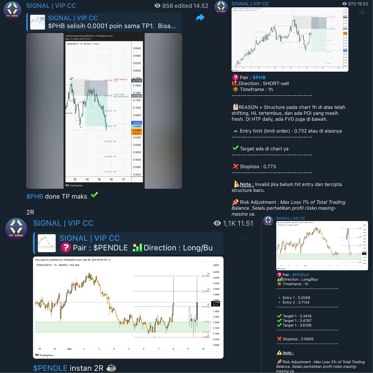Sinyal Trading Akurat
