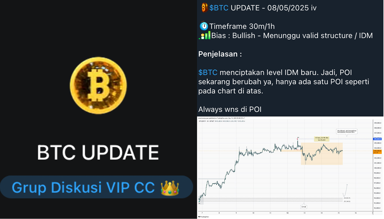 Update BTC Harian