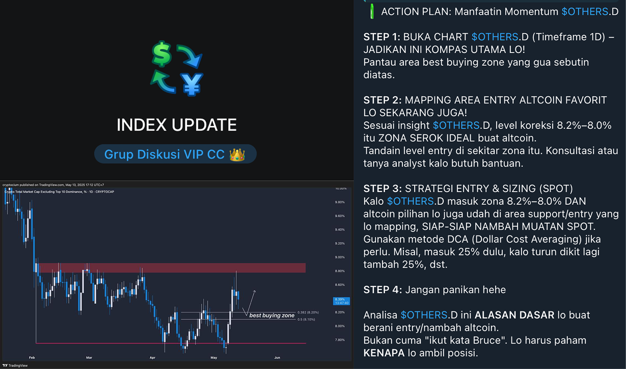 Update Index Realtime